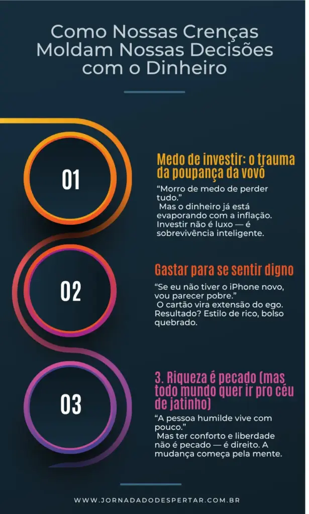 A Importância da Mentalidade Financeira - Como Nossas Crenças Moldam Nossas Decisões com o Dinheiro